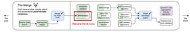 Bixin Ventures：以太坊Shapella升级可以给我们带来哪些期待？_SHA:PEPELINDA价格