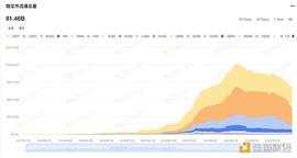 以太坊上海升级 DeFi 3.0的序章_ELLA:SPELL币