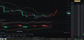 9-19 晚间ETH行情分析 不要拖延 不要猜测 不要迟疑_COI:Coinbase官网网址