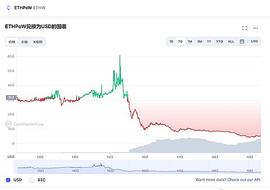 CoinW币赢观察 | ETH合并完成 ETHW是否会是昙花一现？_ETHW:ethw币有前景吗