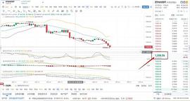 老赵：9-19日间ETH行情分析_300:luna币一夜3000万倍