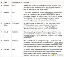 AI + Blockchain=?_ETH:wiseblockchain