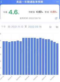 以太合并结束,本周的加息会议哪些是最大风险点？_HER:cpi币加密价格指数