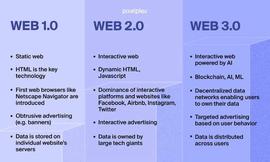为 Web 3.0 设计_WEB:WEB3.0