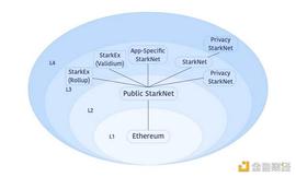 Vitalik：什么样的 Layer3 才有意义_KBN:DAO