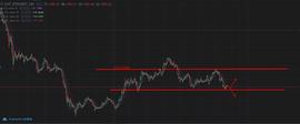 ETH  9.18行情分析_THE:CPI