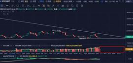 9月17日行情分析：多看少动_POLIS:pos币是什么意思