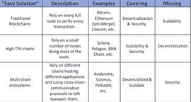 All In 以太坊的 5 大理由_ETH:ethereumhd