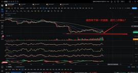 比特币 区块链 以太坊BTC ETH ENS DYDS PEOPLE 9月16日行情分析预判_BTC:区块链