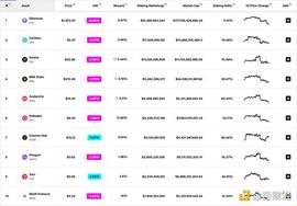ETH 2.0 背景下的新机会与新叙事_AKI:Sukiyaki