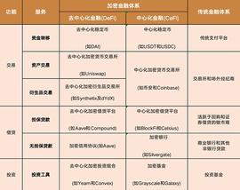 2023香港虚拟币最新政策：DeFi流动性挖矿是犯罪吗？_以太坊:ELLA