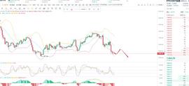 9.16行情继续下挫 多空如何顺势而为？_SAL:以太坊