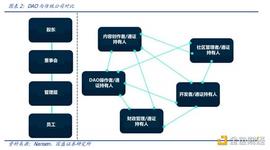 法律地位崛起 DAO如何走出“乌托邦困境”？_DAO:MANGO