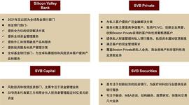 硅谷银行事件与潜在的流动性风险敞口_LAYER:XETA价格
