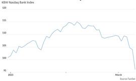 SVB暴雷后 可能会步后尘的10家银行_USD:BANK