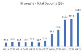 解密 Silvergate 与硅谷银行危机：一场美元加息周期下的豪_VER:everdome币价