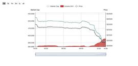 清算、监管等多方利空打压 比特币强撑2万美元压力位_LVE:GATE