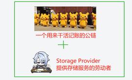 轻松理解BNB Greenfield存储项目及对BNB价值影响_NFI:NBG币