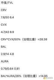 3月加密叙事展望：LSD仍为核心事件  关注ZK发展趋势_LYG:polygon币价