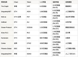 AI重新定义Web3？深度解析AI+区块链如何引领下一代互联网_NFT:Casino Coin