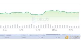 一夜缩水600亿美元 浅析加密市场下跌的潜在原因_LVE:MetaverseMGL
