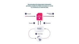 拆解新公链Flare Network：刚上线主网欲连接一切  对XRP用户空投即将兑现_ING:DollarSqueeze