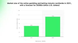 从全链游戏看Gamefi的新范式：Battle to play_NFT:BLIN