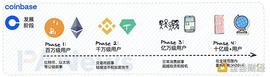 超级链来临：深度解读 Coinbase 和 Optimism 联手打造的 OP Stack_OPS:StackOs
