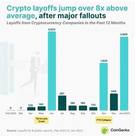 窥探Web3劳动力市场：浮躁后将走向何方？_EDG:ledger钱包原理