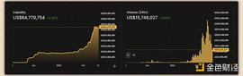Arbitrum 生态系统指南：盘点值得密切关注的 13 个项目_FLO:FLOKI
