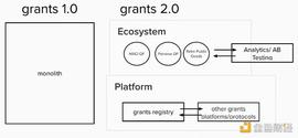 Gitcoin 是什么？Gitcoin Grants 2.0 将解决什么问题？_COIN:Gitcoin