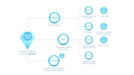 一文了解 Lido V2：支持取消质押 ETH 引入新模块化架构设计_YUM:PEPEDASHAI