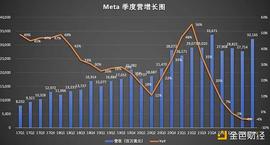 Meta从虚拟元宇宙重回现实_ETA:Aptos