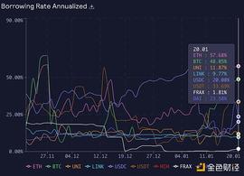 GMX的常见误解总结 GLP在极端行情中会归零？_TRADE:GMX