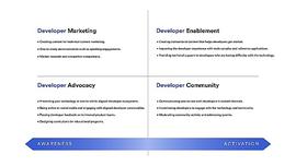 开发者关系是决定Web3成败的关键要素_API:TWO