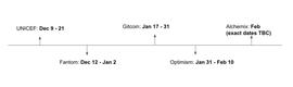 Gitcoin改版后首次捐赠活动启动 一文告诉你该如何参与_ITCO:Bitcoin Unicorn