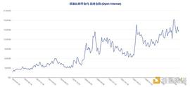 揭秘本轮大涨前市场动向 大型机构与散户实现双赢_GPT:买比特币的平台
