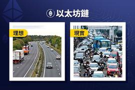 壕无人性 起底重金布局Layer2赛道的印度加密独角兽Polygon_GON:POL