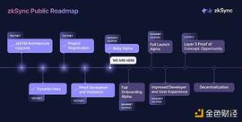 Nansen：zkSync会是以太坊扩展的答案吗？_VER:zksync币imtoken