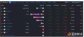 从头了解Curve协议：DeFi乐高世界的重要积木_CRV:Tokenpay