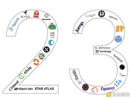 2023年Solana生态中最值得期待的10件事_Solana:LanaCoin