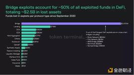复盘8个常见的DeFi经济模型攻击案例_UST:WEB