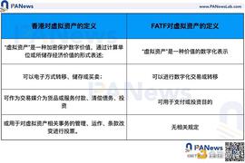 全面分析新加坡与香港数字货币监管政策差异_数字货币:WEB