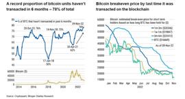 FTX 等接连暴雷 比特币价格何以依旧稳健？_TUR:SBF