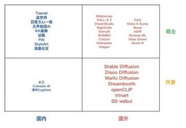 万字长文讲透AI艺术：缘起、意义和未来（上篇）_FTT:sbf币圈是谁