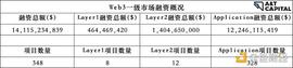 揭秘一级市场熊市投资偏好：游戏、NFT及元宇宙_USD:LIC