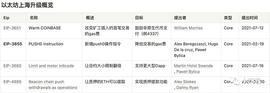 以太坊上海升级即将激活的四个EIP_KSY:ZKS
