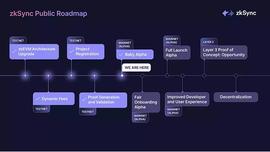 以太坊L2明星扩容方案zkSync2.0全解析_zkSync:ZKP币