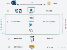 熊市暗战：ZKEVM会结束公链的纷争吗？_WEB:WEB3
