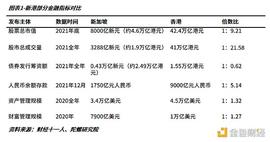 “新港之争”在Web3重启_虚拟资产:区块链